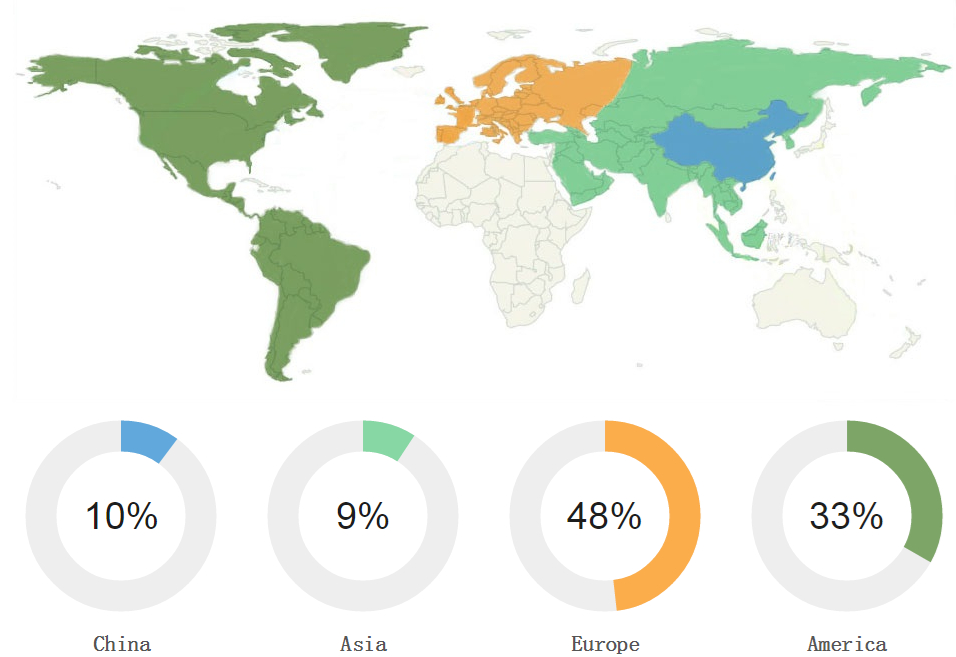 market distribution_1.jpg